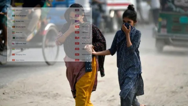 আজ বায়ু দূষণে বিশ্বে দ্বিতীয় ঢাকা